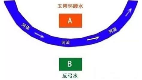 反弓地|明易堂风水大讲堂（廿三）—详解反弓煞